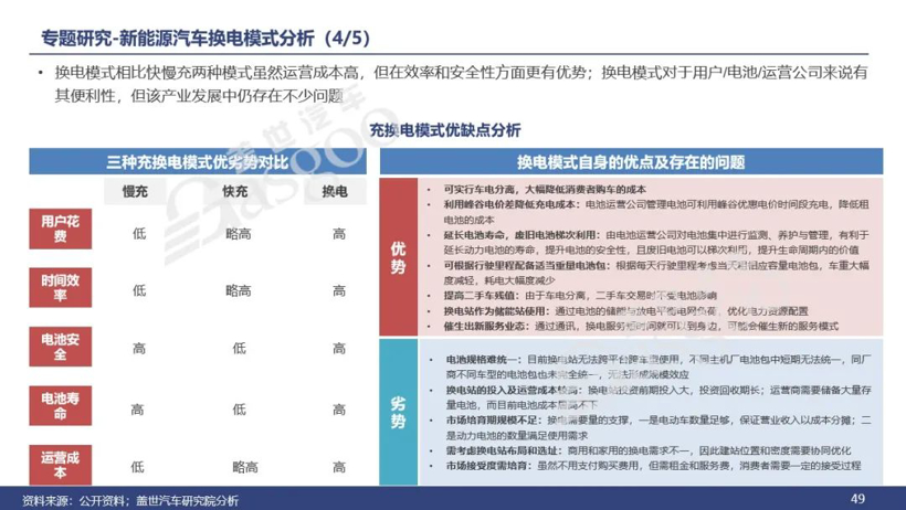 电池，换电，乘用车电气化