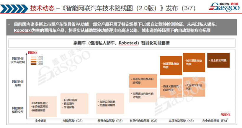 订阅推荐丨智能网联汽车产业分析月刊