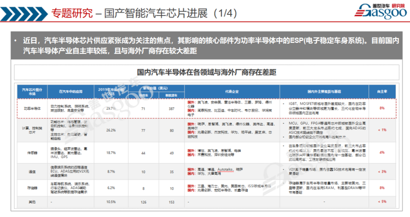 订阅推荐丨智能网联汽车产业分析月刊