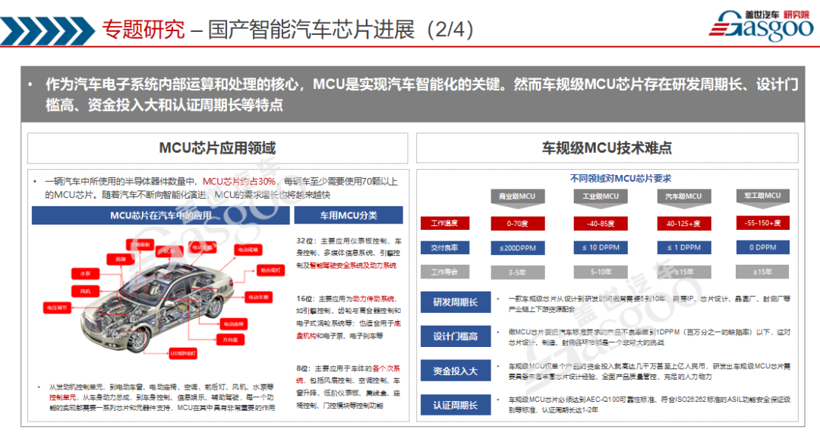 订阅推荐丨智能网联汽车产业分析月刊