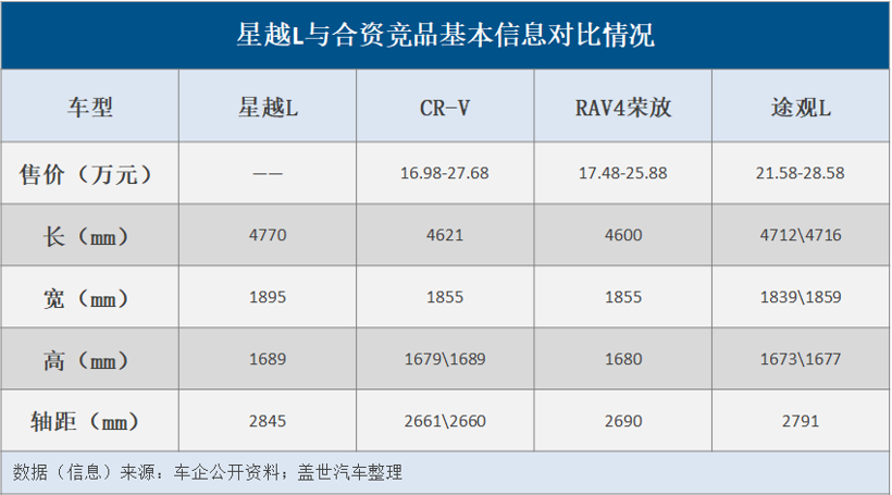 从轿车到SUV，吉利真能颠覆个遍？