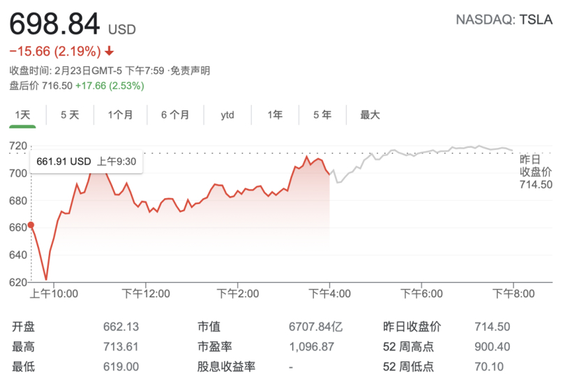 蔚来，特斯拉，特斯拉,马斯克