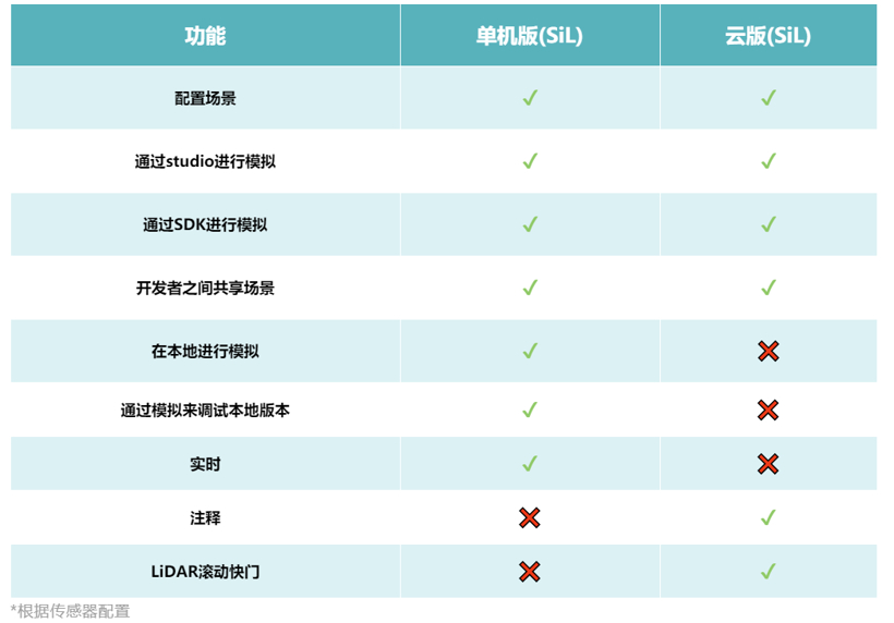 「2021汽车HMI创新大会优秀展商」自动驾驶汽车仿真软件供应商Cognata