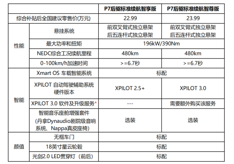 特斯拉，电池，小鹏汽车,小鹏P7，磷酸铁锂电池