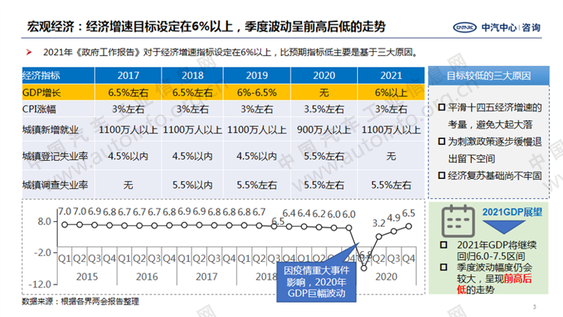 2021年全国“两会”政府工作报告 重点内容解读