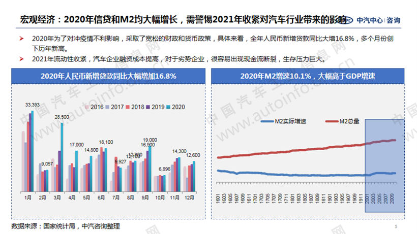 2021年全国“两会”政府工作报告 重点内容解读