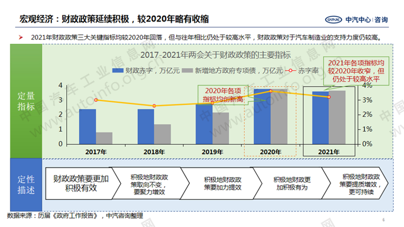 2021年全国“两会”政府工作报告 重点内容解读