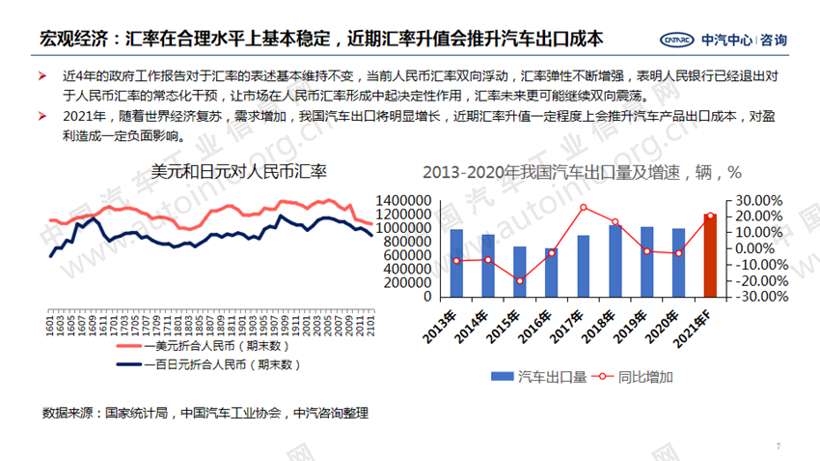 2021年全国“两会”政府工作报告 重点内容解读