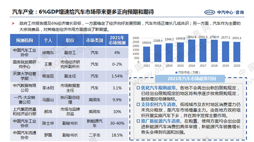 两会，2021两会,政府工作报告