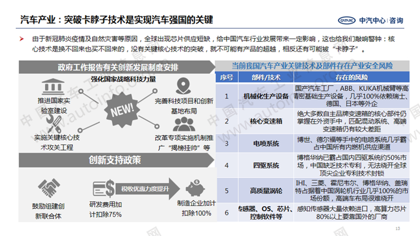 2021年全国“两会”政府工作报告 重点内容解读