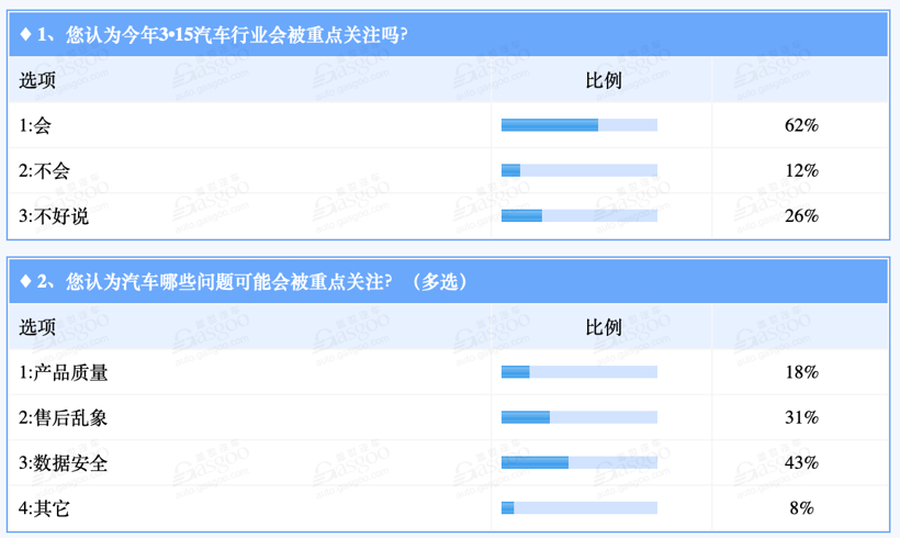 “软件定义汽车”后催生质量问题新痛点