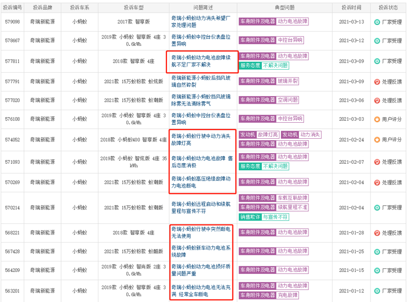 来打个赌，今晚谁能和特斯拉抢3·15的C位？