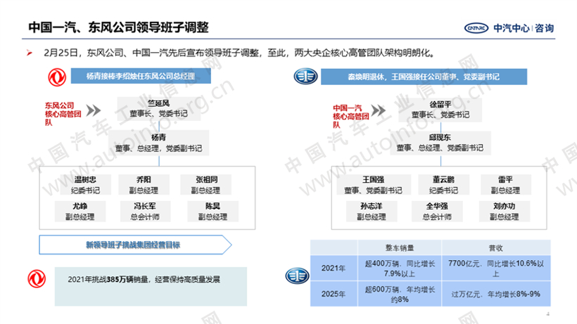 迎合战略转向 开年来车企人事变动频繁