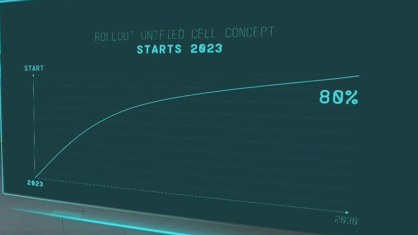 2021年卖100万辆新能源汽车，大众做得到吗？