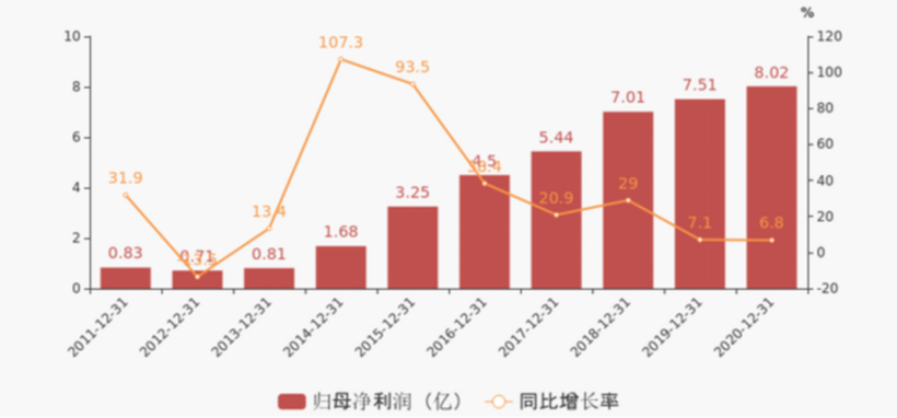 电池，欣旺达财报,欣旺达电池