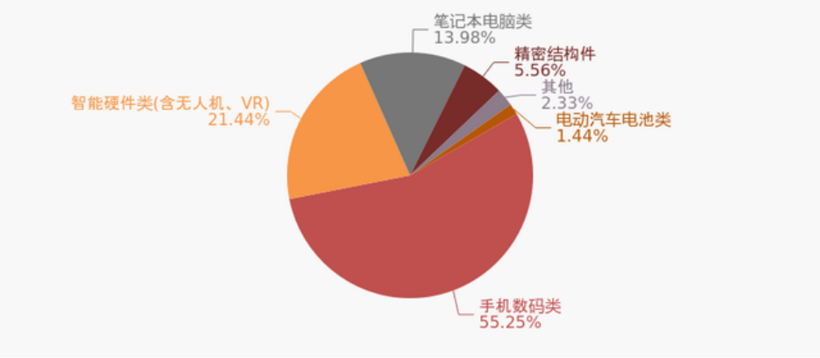 电池，欣旺达财报,欣旺达电池