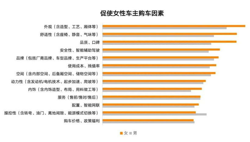 旗帜鲜明地「抱紧」女车主