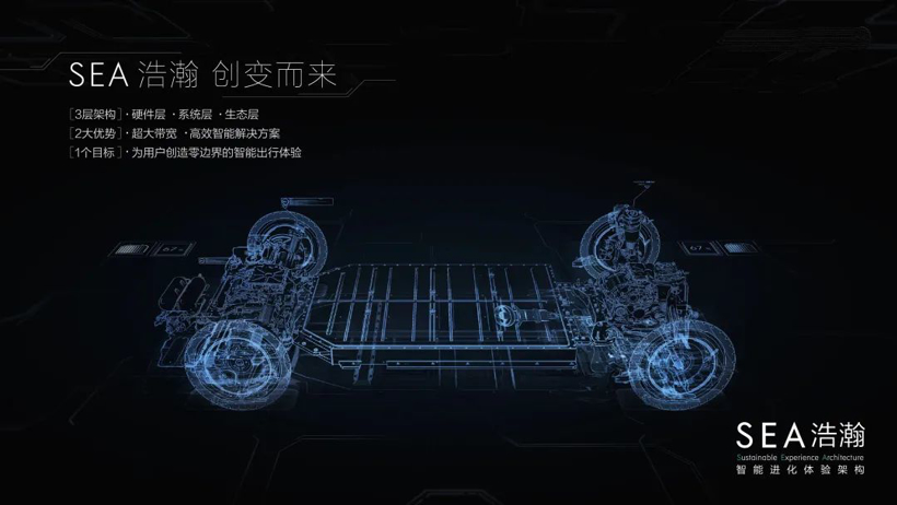 销量，吉利汽车