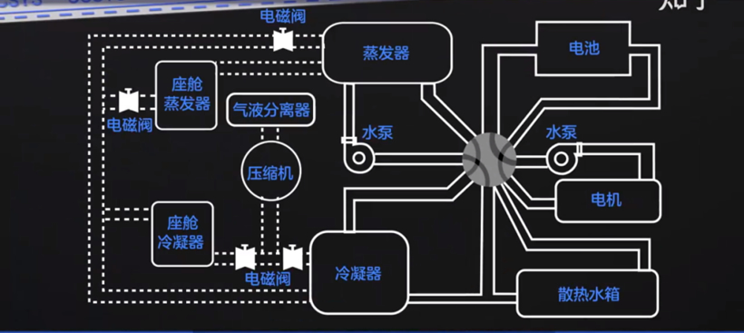 特斯拉，电池