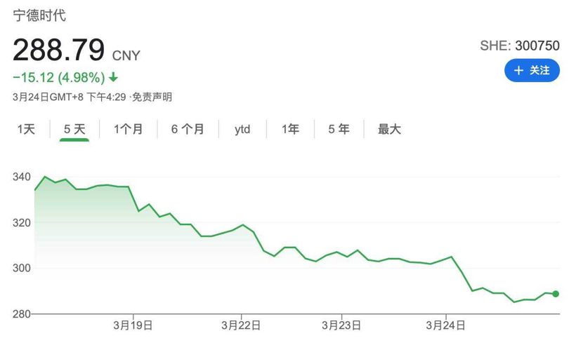 汽车股票「暴打」年轻人