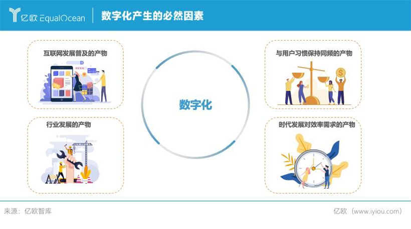 数字化应运而生，如何破壁传统汽车产业？