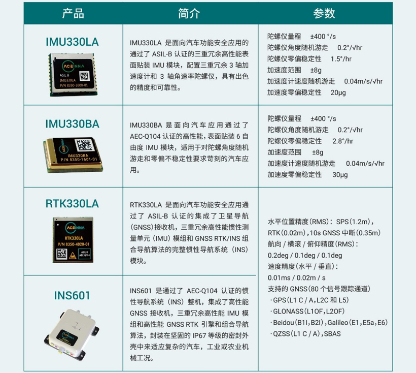 精准定位，抢先登录——聚焦慕尼黑上海电子展ACEINNA新纳展台