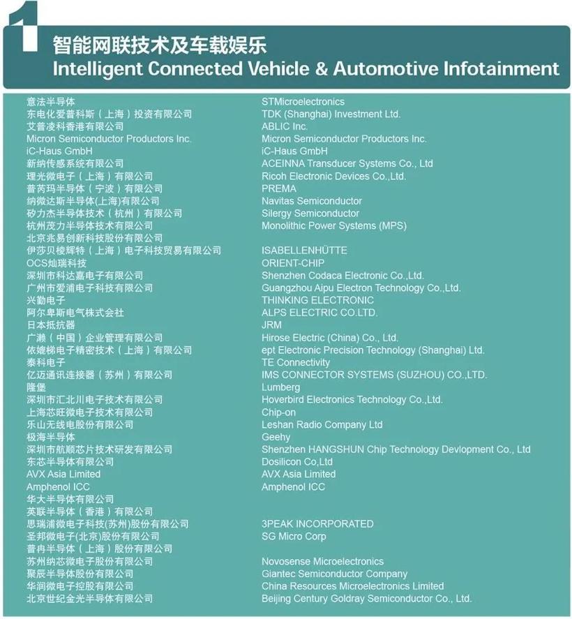 2021慕尼黑上海电子展同期盖世汽车采购项目对接会