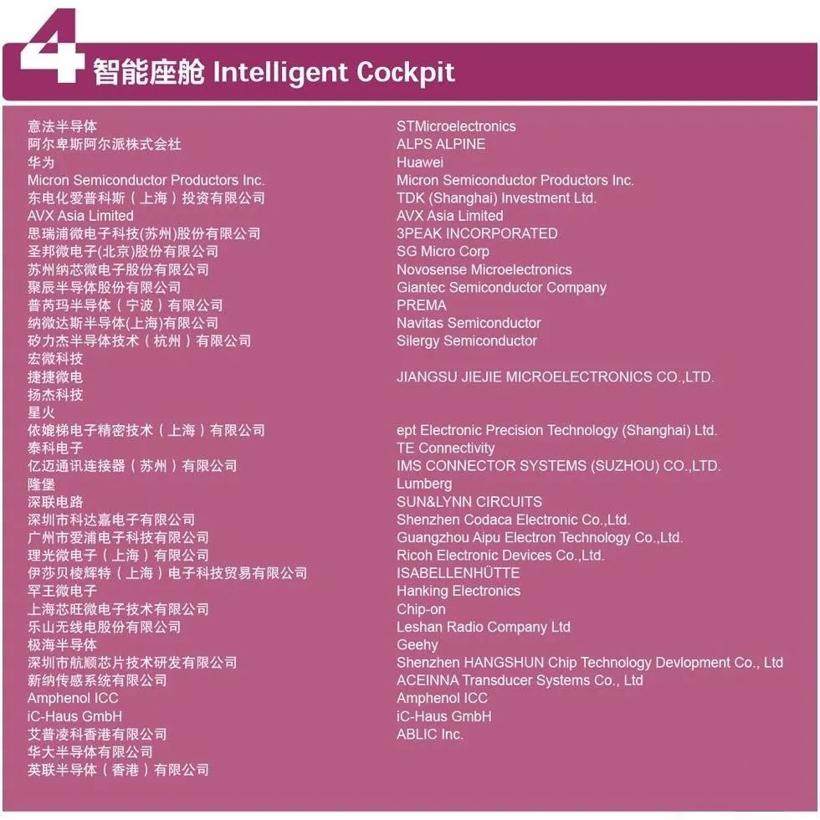 2021慕尼黑上海电子展同期盖世汽车采购项目对接会