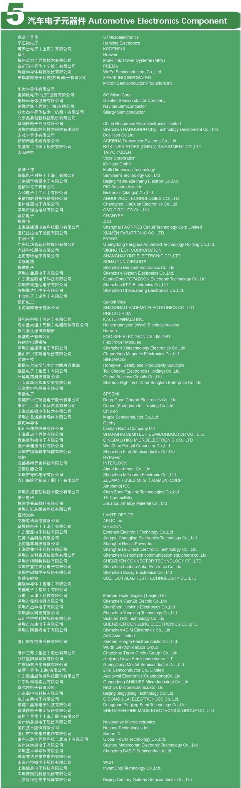 2021慕尼黑上海电子展同期盖世汽车采购项目对接会