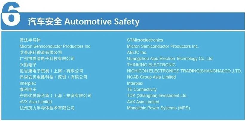 2021慕尼黑上海电子展同期盖世汽车采购项目对接会