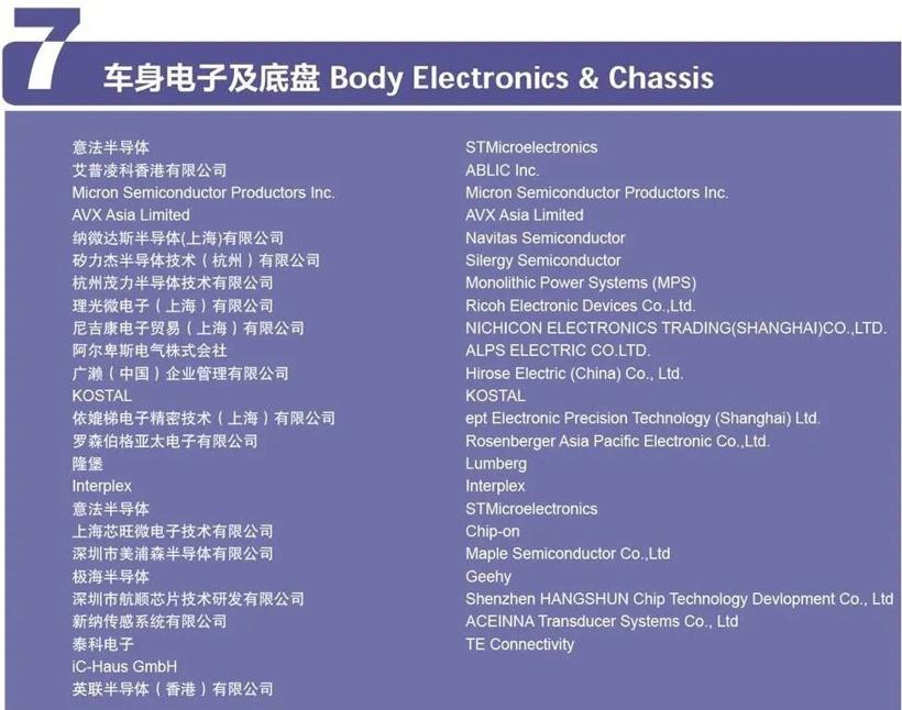 2021慕尼黑上海电子展同期盖世汽车采购项目对接会