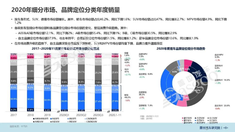 邀您加入盖邦，免费领万元价值权益