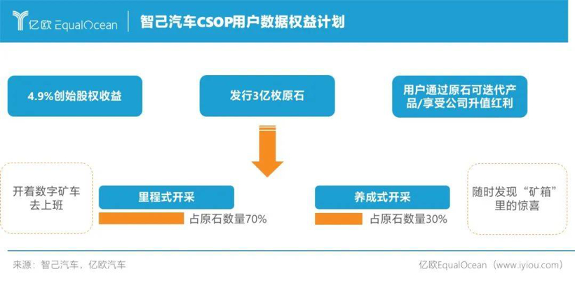 开车=采矿？算法定义汽车竟如此有趣