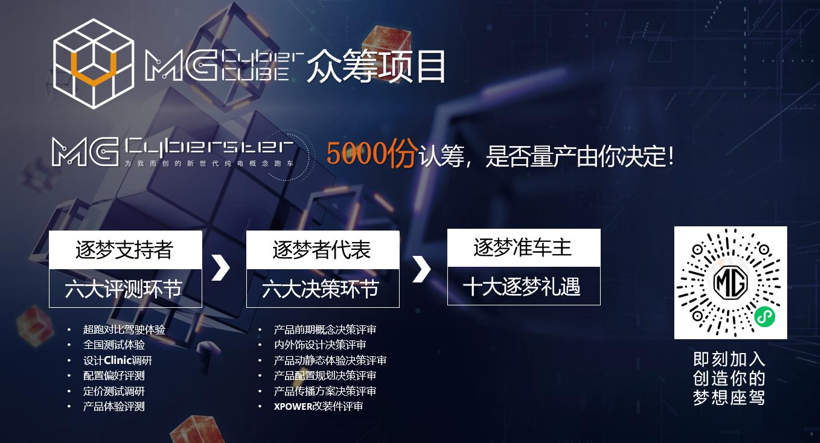 MG Cyberster首秀CyberCUBE首个共创车型项目启动