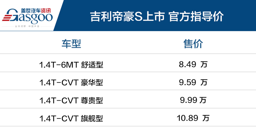 官方指导价8.49万-10.89万元 吉利帝豪S正式上市