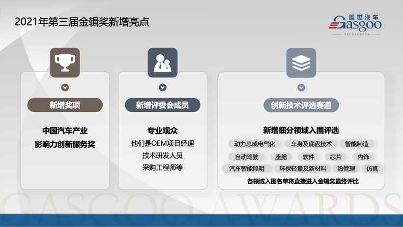 2021第三届金辑奖汽车新供应链百强专家评审团-周阳霖