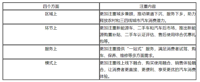 政策，汽车限购政策,新能源汽车补贴政策，汽车下乡政策