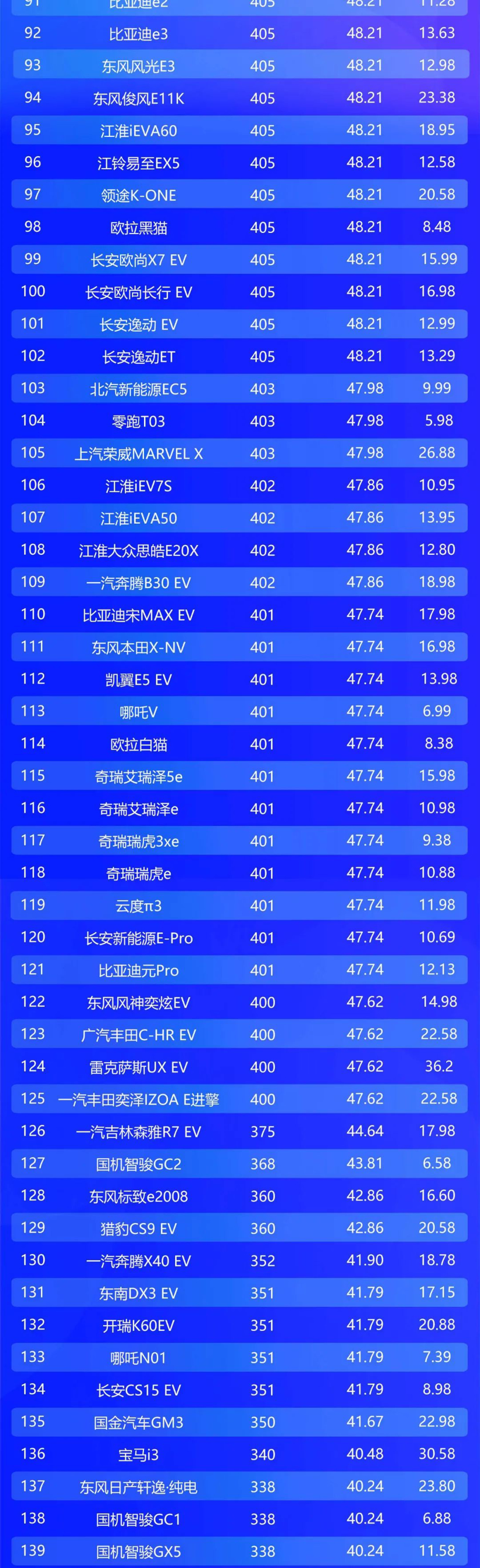 新车，电动车续航里程排行榜