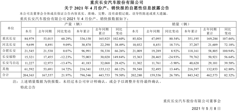 自主品牌，销量