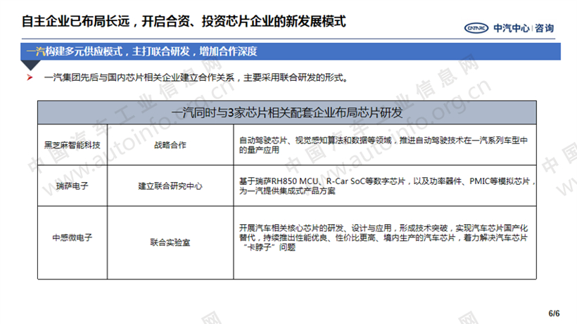 国内车企汽车芯片布局