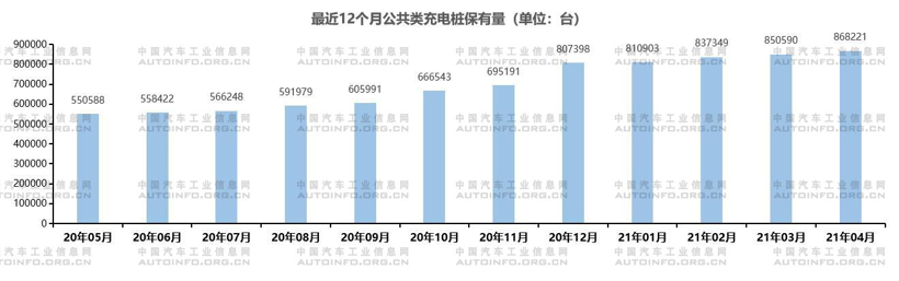 纳入“新基建”一年，充电基础设施发展如何