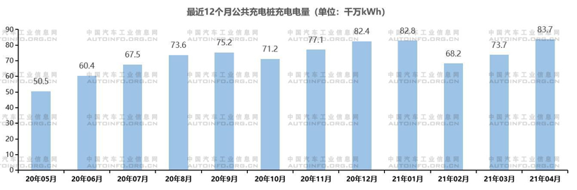 纳入“新基建”一年，充电基础设施发展如何