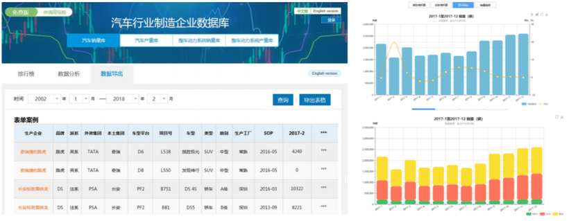 盖世汽车研究院年度账号服务|数据篇