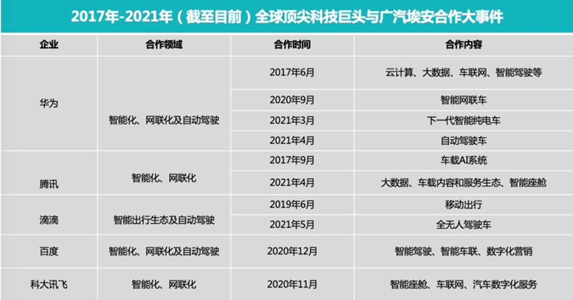 赛道拥挤安全第一，科技巨头牵手背后，ADiGO 3.0“全放手自动驾驶”的底气