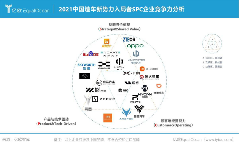 电动汽车，特斯拉