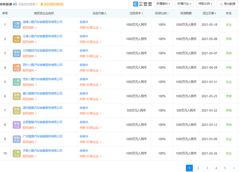 三个月投资成立11家新公司 小鹏汽车正在下一盘大棋