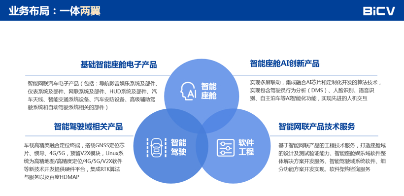 BICV张正烜：基于北斗系统，打开智能网联汽车应用空间