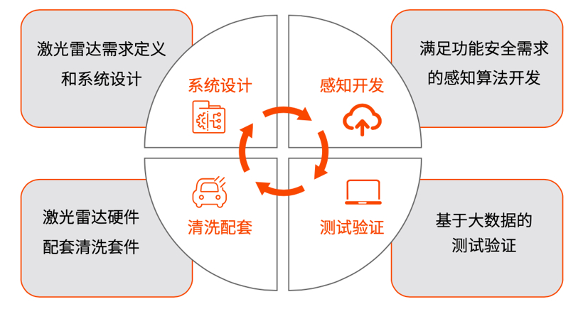 新供应链百强，金辑奖,新供应链百强