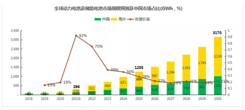 杨红新：动力电池新周期“三大挑战”