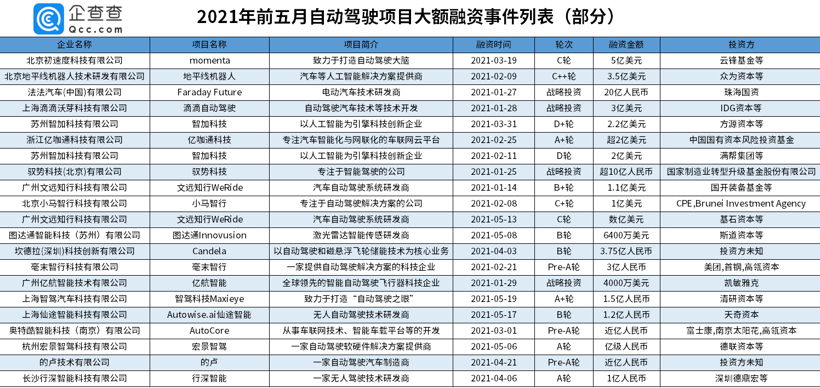 6•18将至，无人货运离我们还有多远？